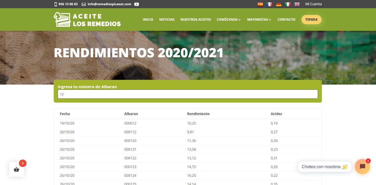 rendimientos